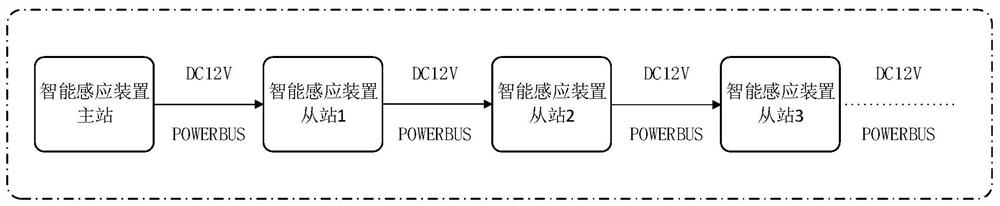 Intelligent induction control system applied to operation support system and control method thereof