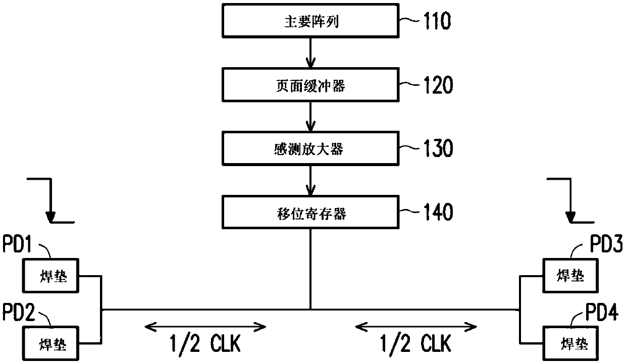 Data transmission apparatus for memory and data transmission method thereof