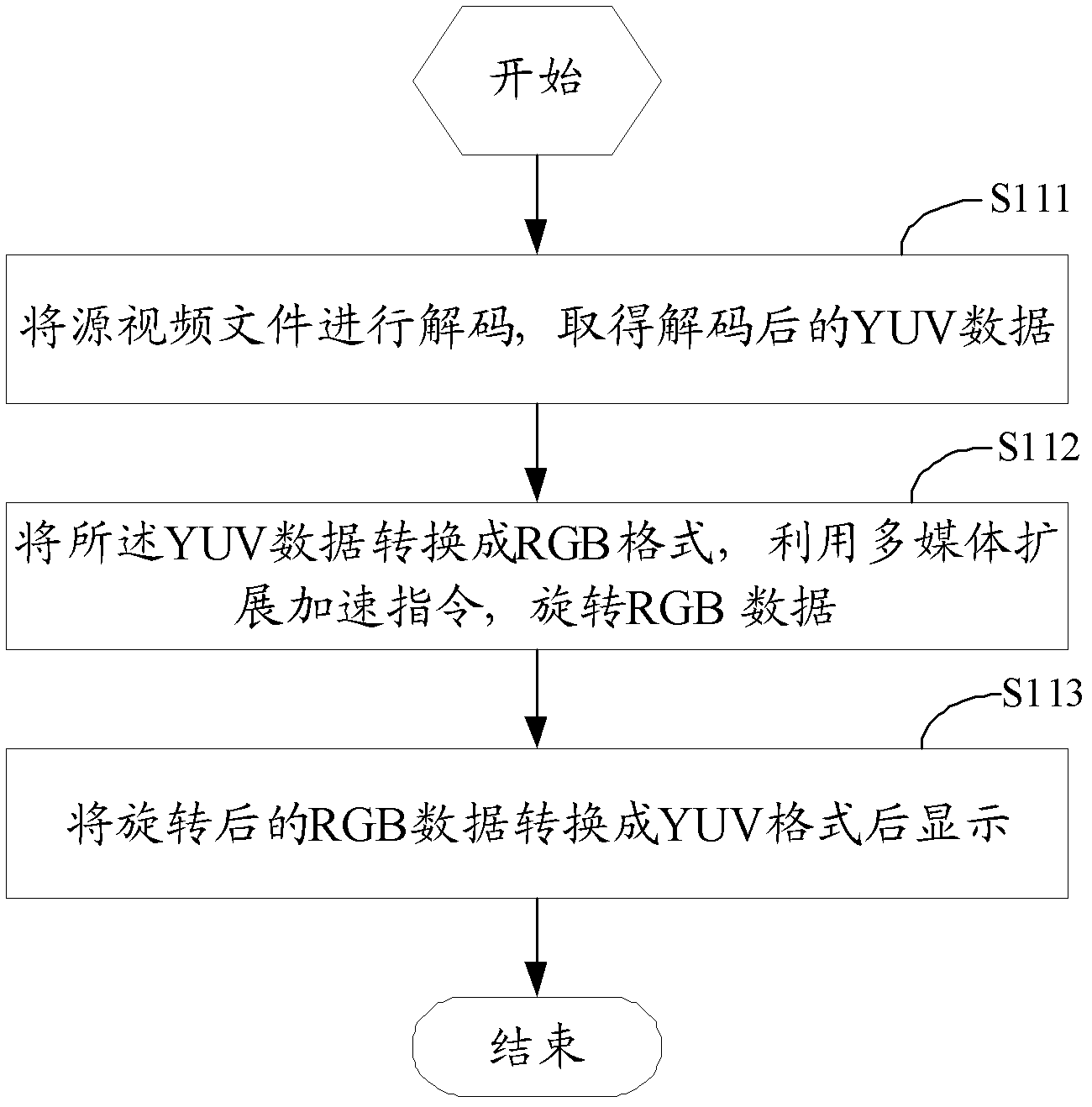 Displayed video picture rotating method and system