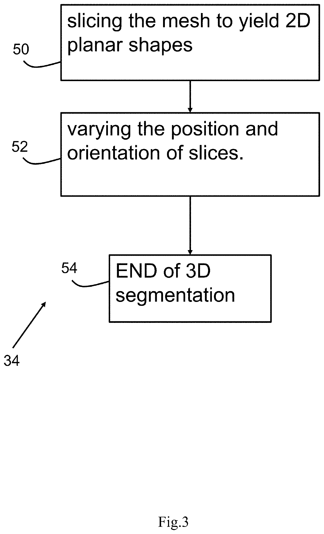 Method and apparatus for converting 3D scanned objects to avatars