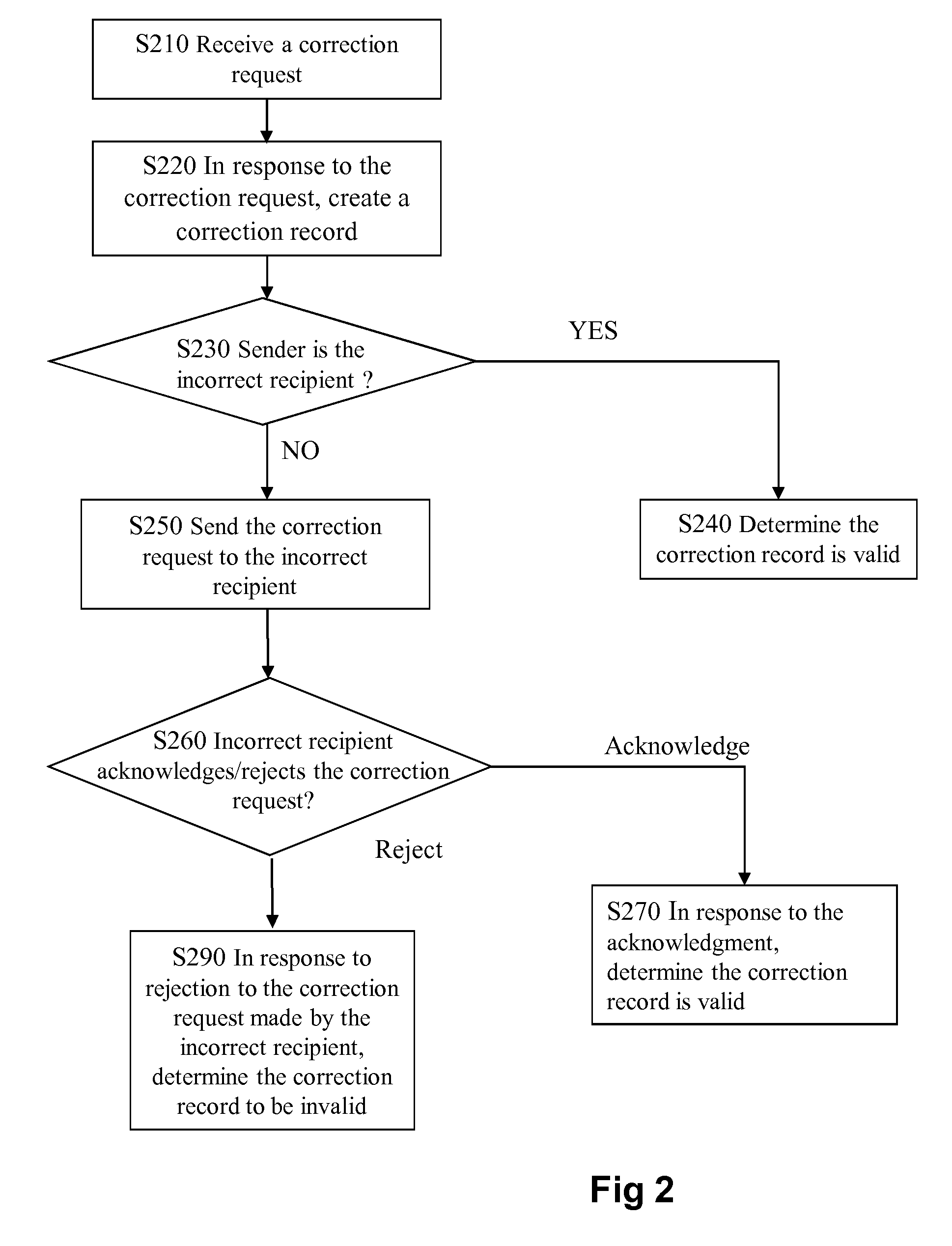 Method and system for processing emails