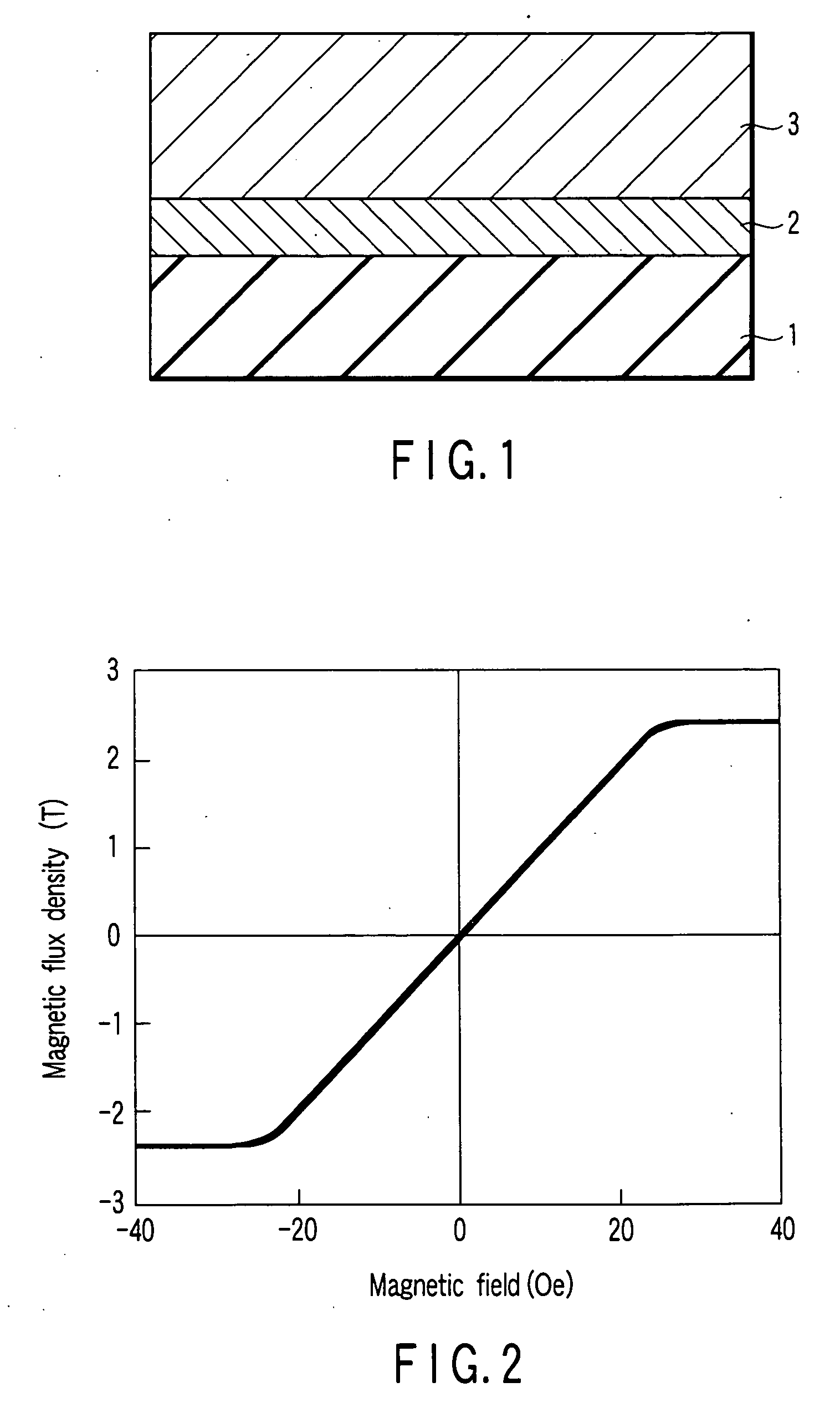 High saturation flux density soft magnetic material