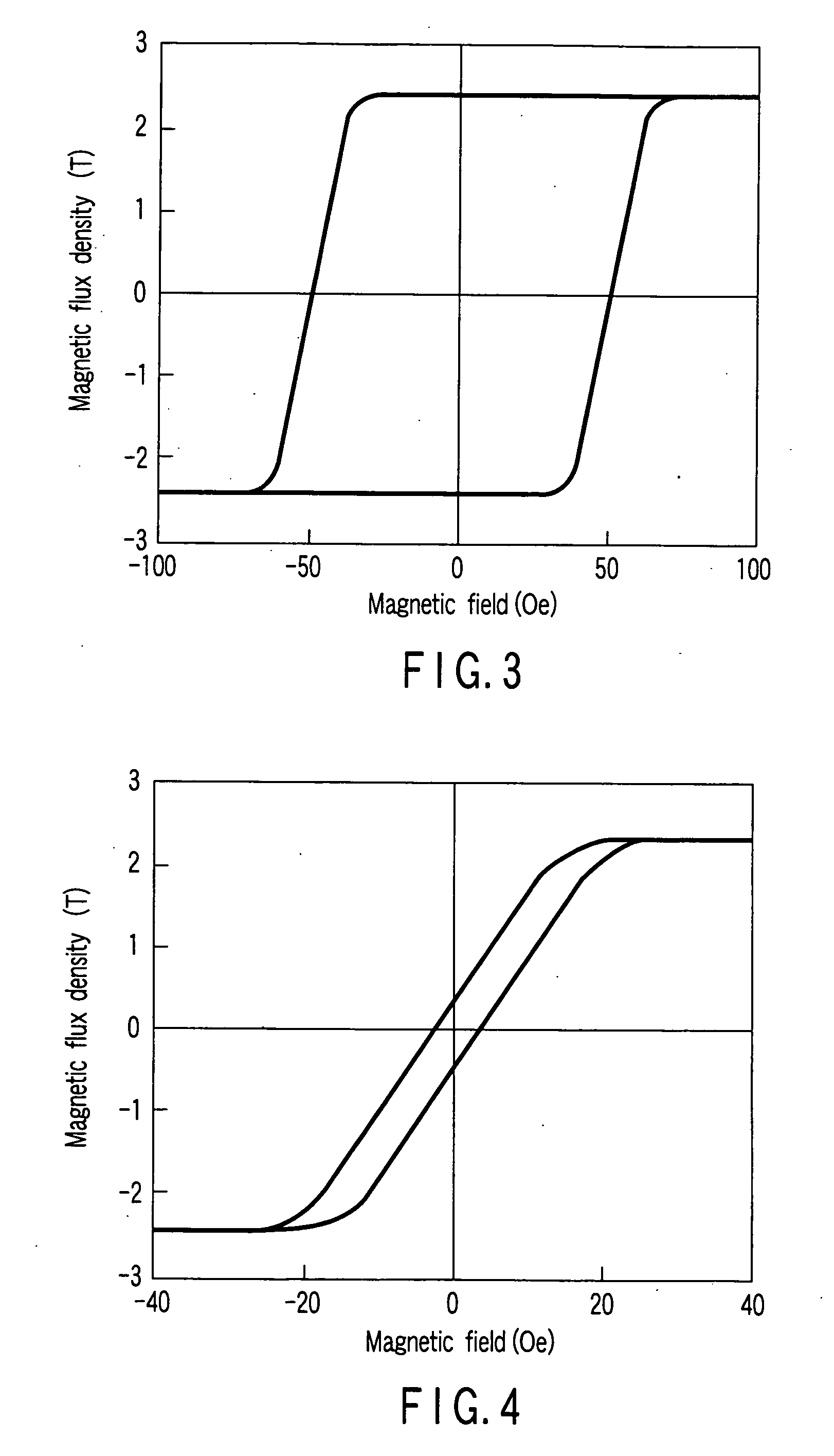 High saturation flux density soft magnetic material