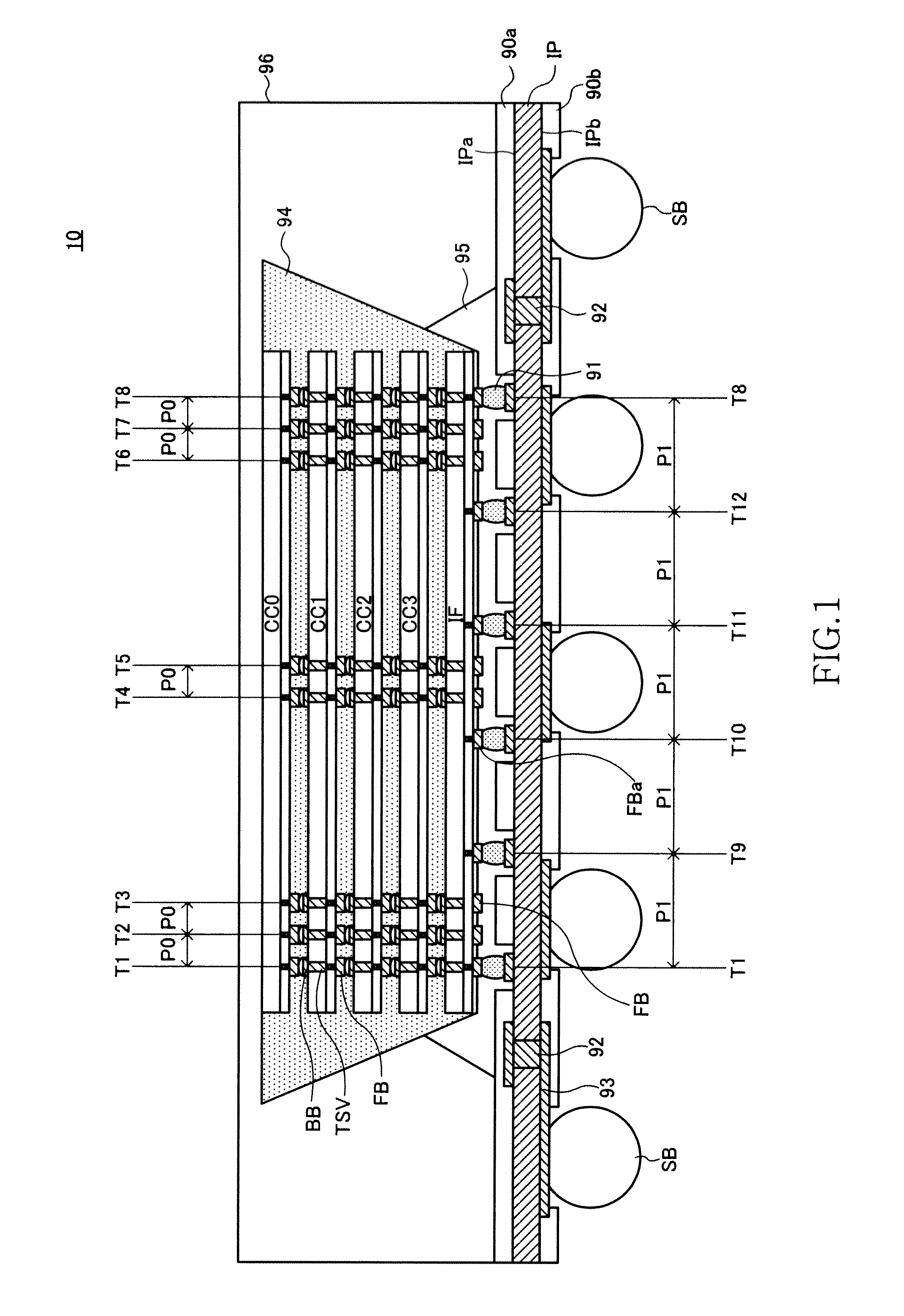 Semiconductor device having penetrating electrodes each penetrating through substrate