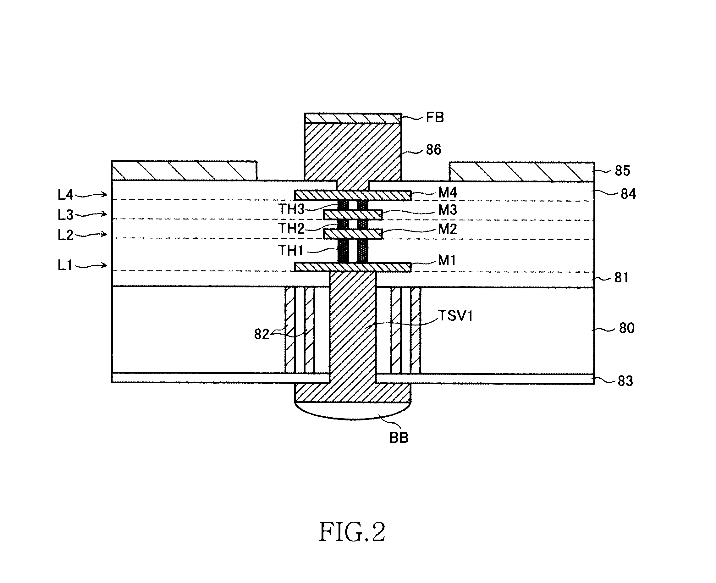 Semiconductor device having penetrating electrodes each penetrating through substrate