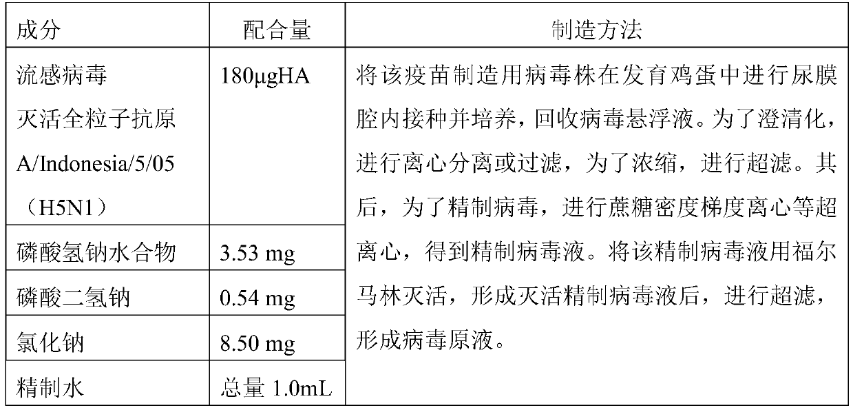 Nasal influenza vaccine composition