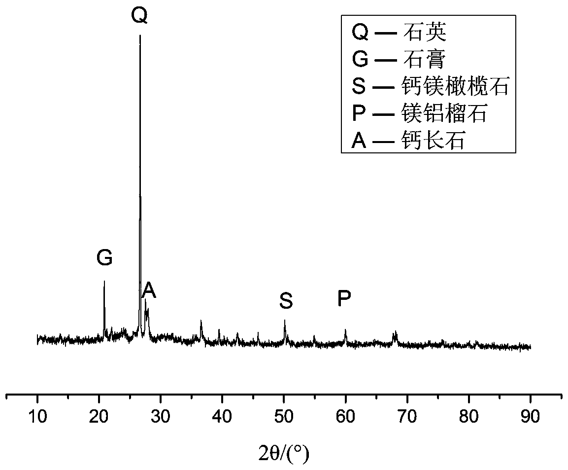 A kind of domestic sludge ash-based fire zone roadway blocking material and preparation method thereof