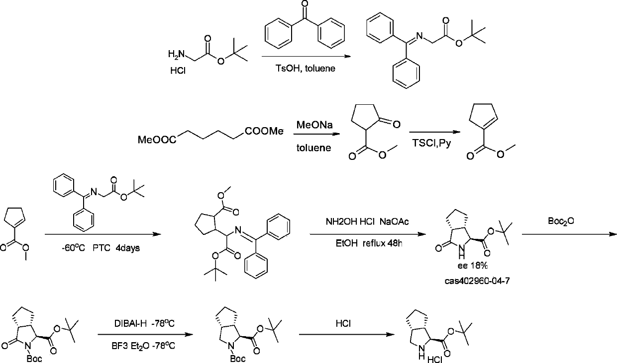 Method for preparing (1S,3aR,6aS)-octahydro-cyclopenta[c]pyrrole-1-carboxylate or salt thereof