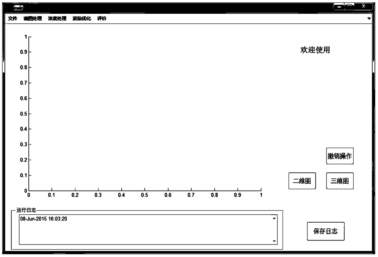 An infrared spectrum modeling toolkit and its development method and application