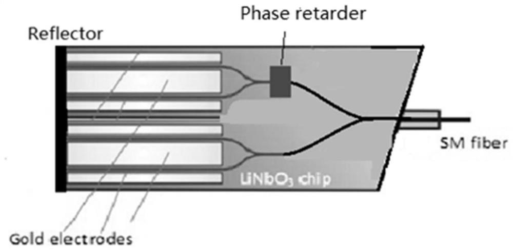 A four-phase reflective coherent optical communication system