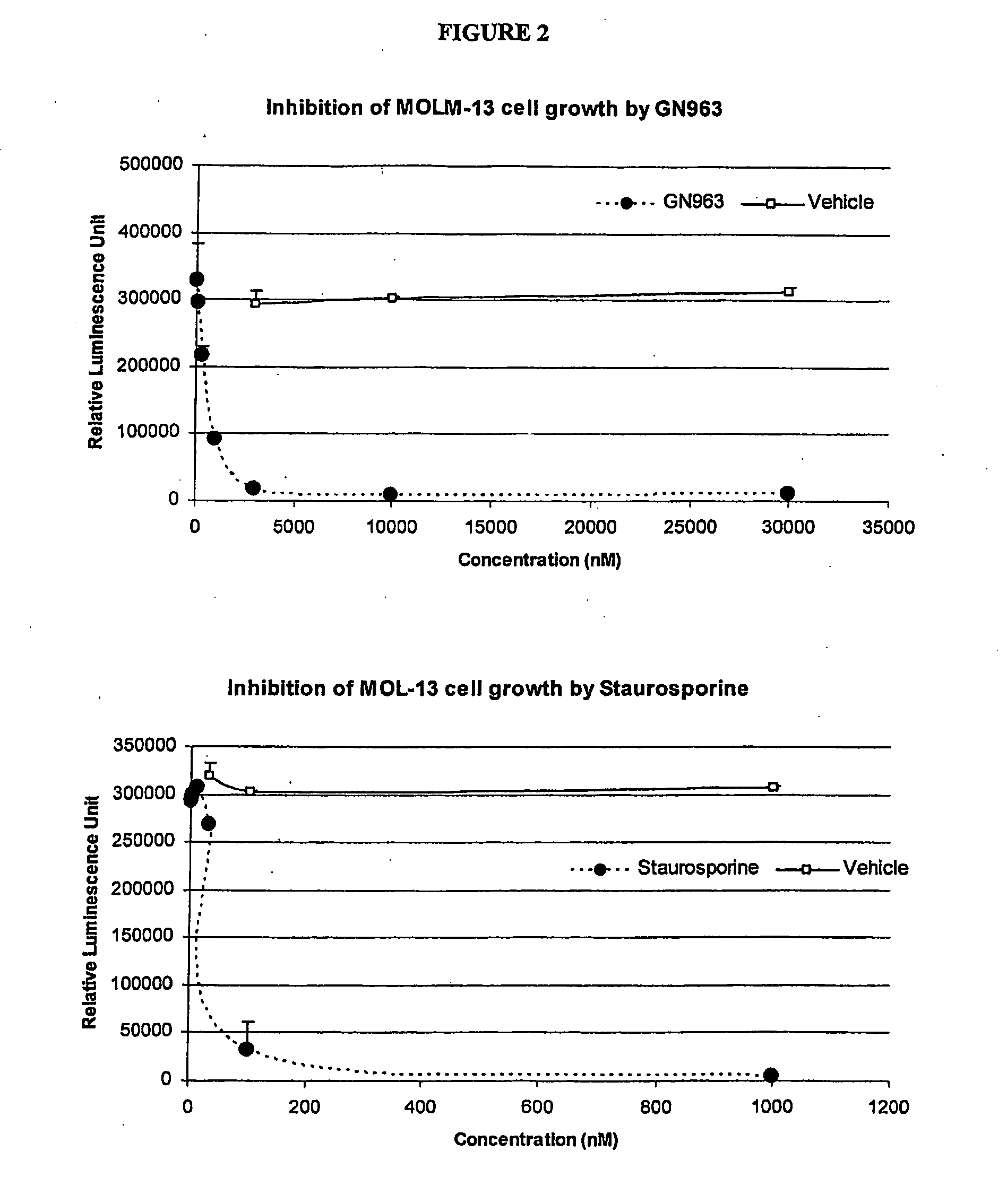 Anti-vascular and anti-proliferation methods, therapies, and combinations employing specific tyrosine kinase inhibitors