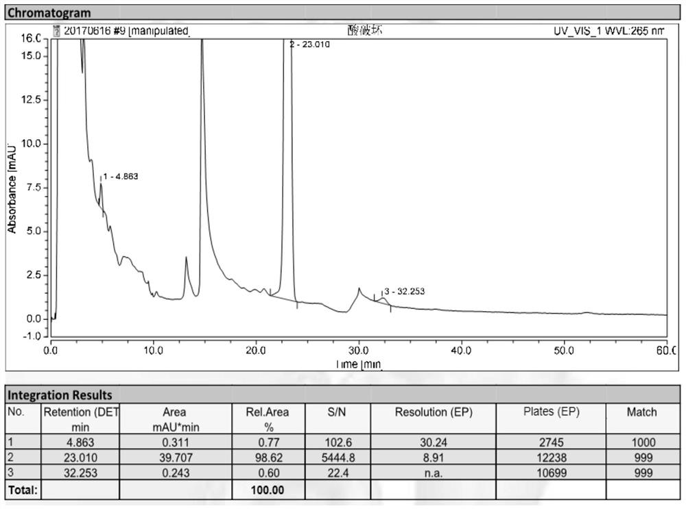 A method for checking related substances in alfacalcidol tablets