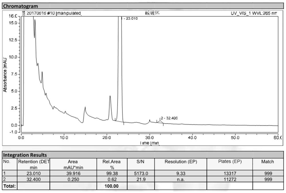 A method for checking related substances in alfacalcidol tablets