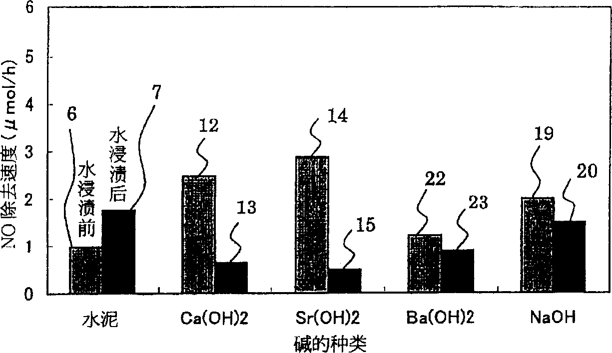 Method for producing titanium oxide, photocatalytically active mixture, method for forming titanium oxide film utilizing them, method for producing article coated with titanium oxide and article coate