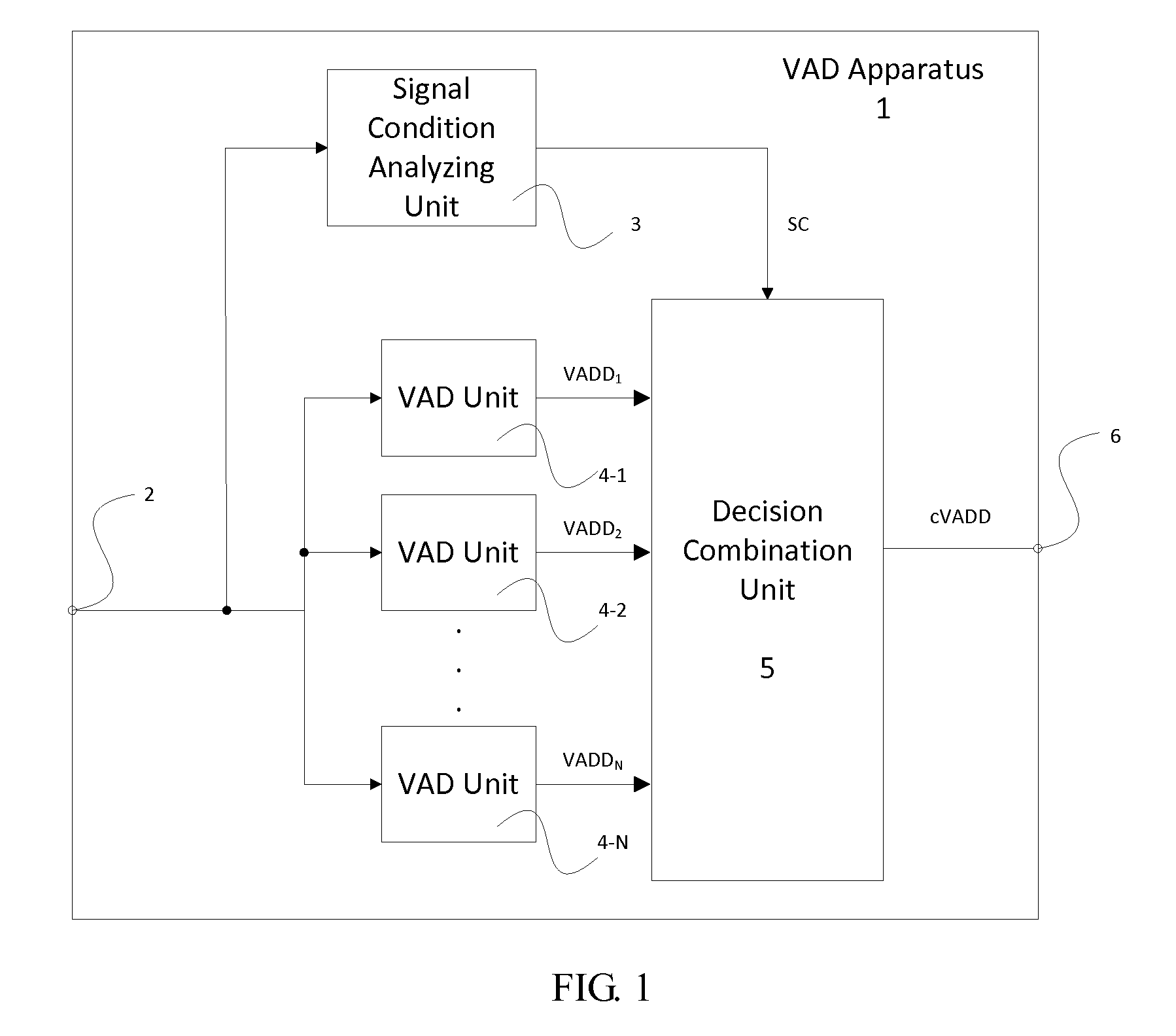 Method and an apparatus for voice activity detection
