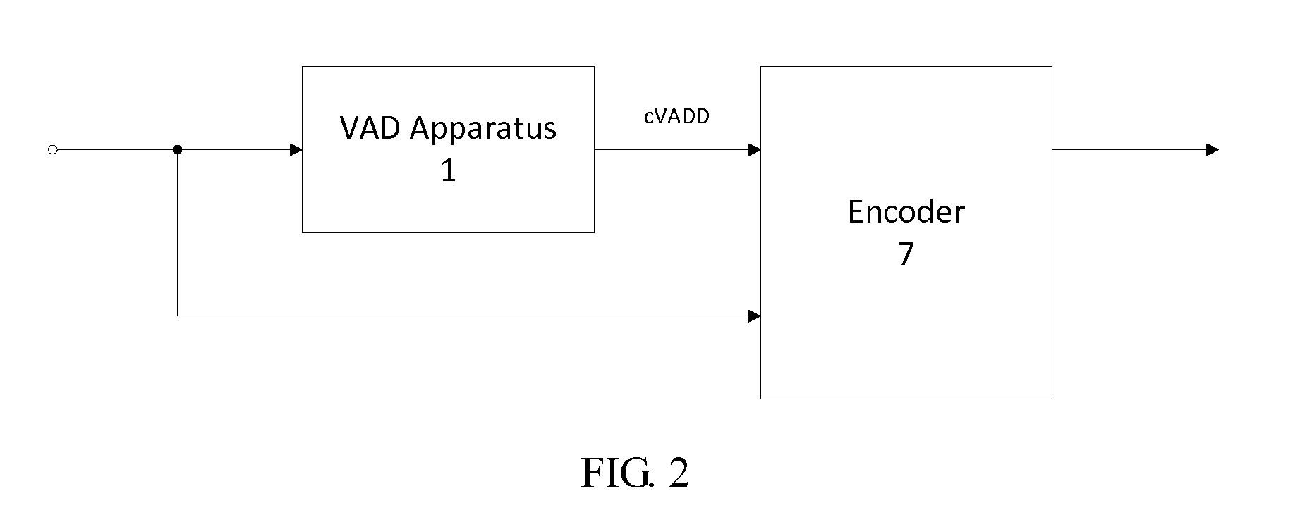 Method and an apparatus for voice activity detection