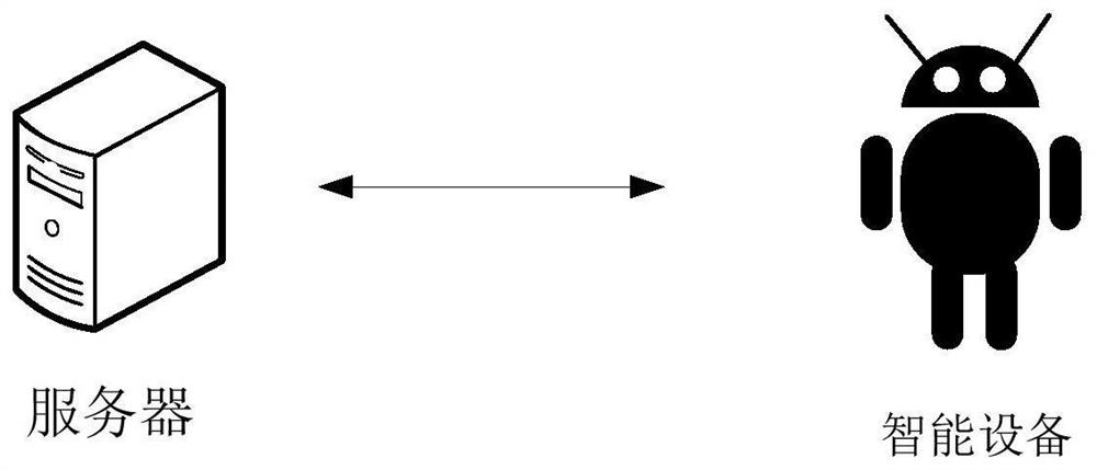 Session message processing method, device and smart device