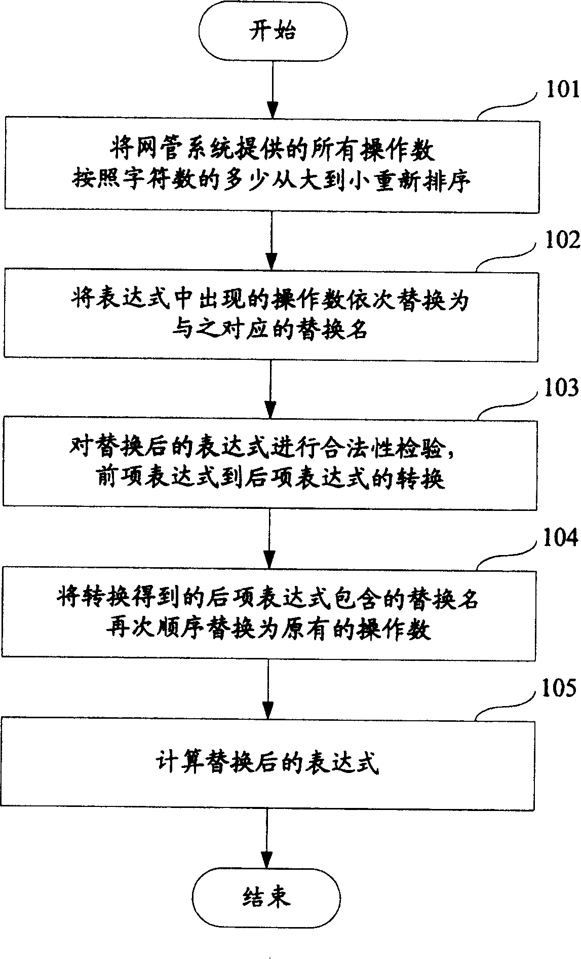 Analytic method of expression type