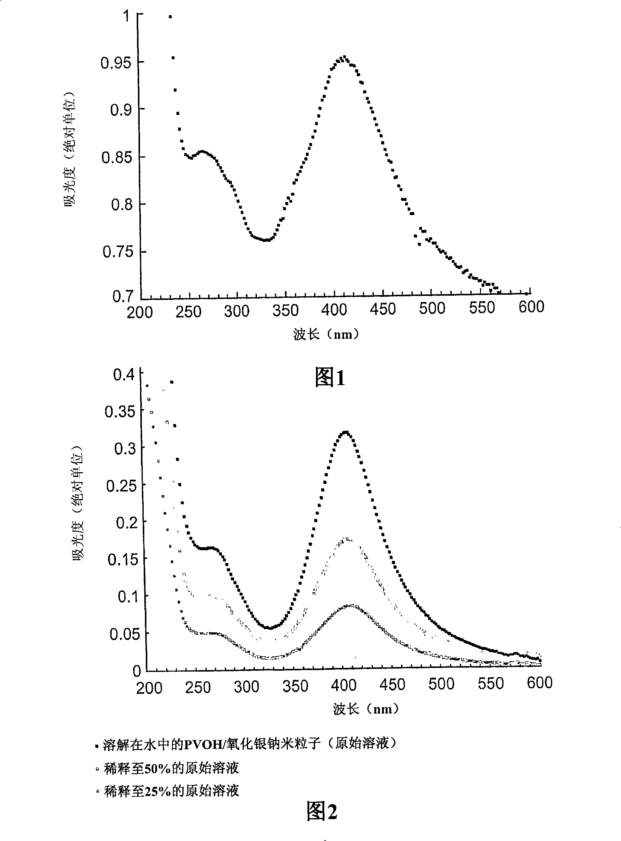 Water-soluble polymer substrate having metallic nanoparticle coating
