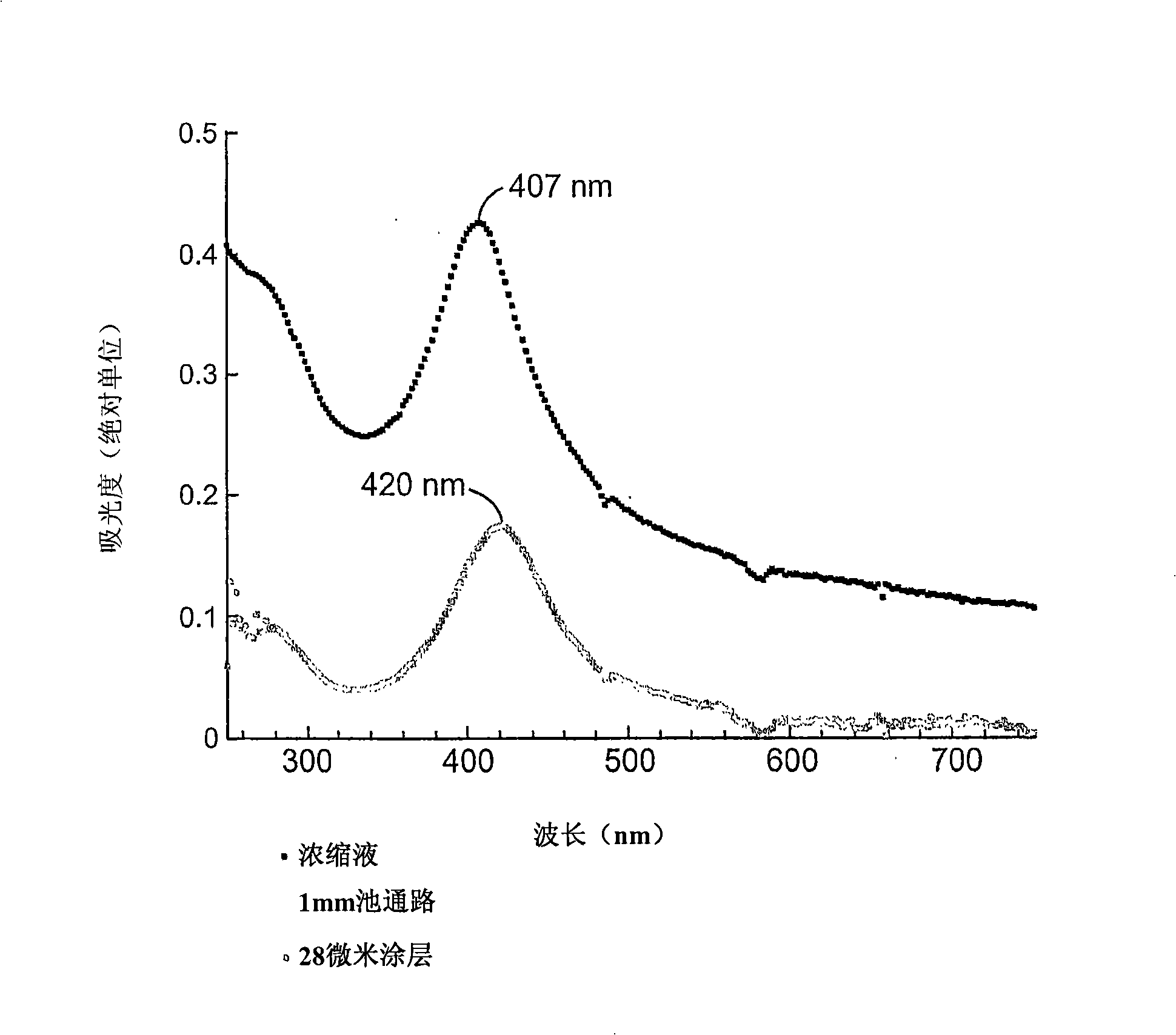 Water-soluble polymer substrate having metallic nanoparticle coating