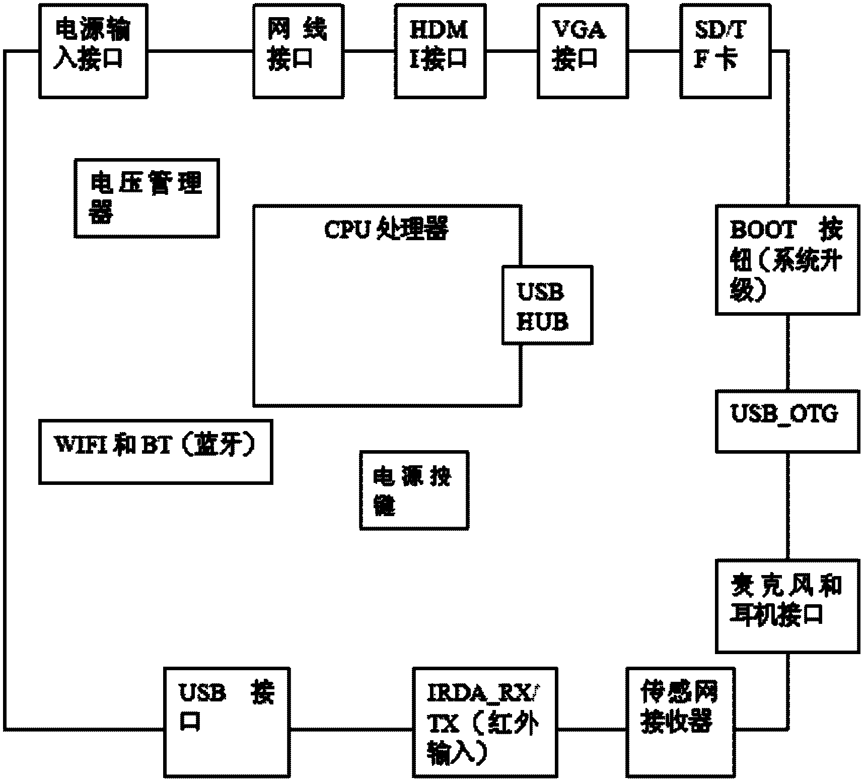 Intelligentized television set top box and operating method thereof