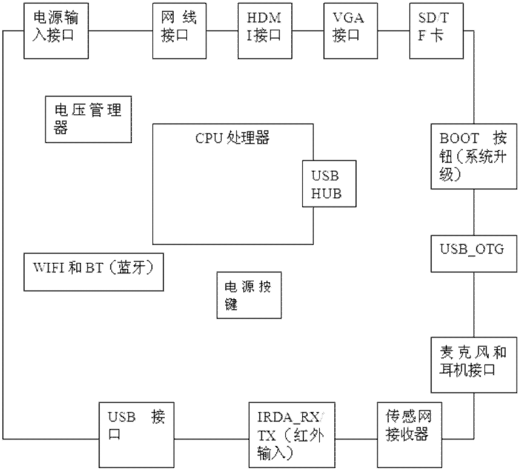 Intelligentized television set top box and operating method thereof