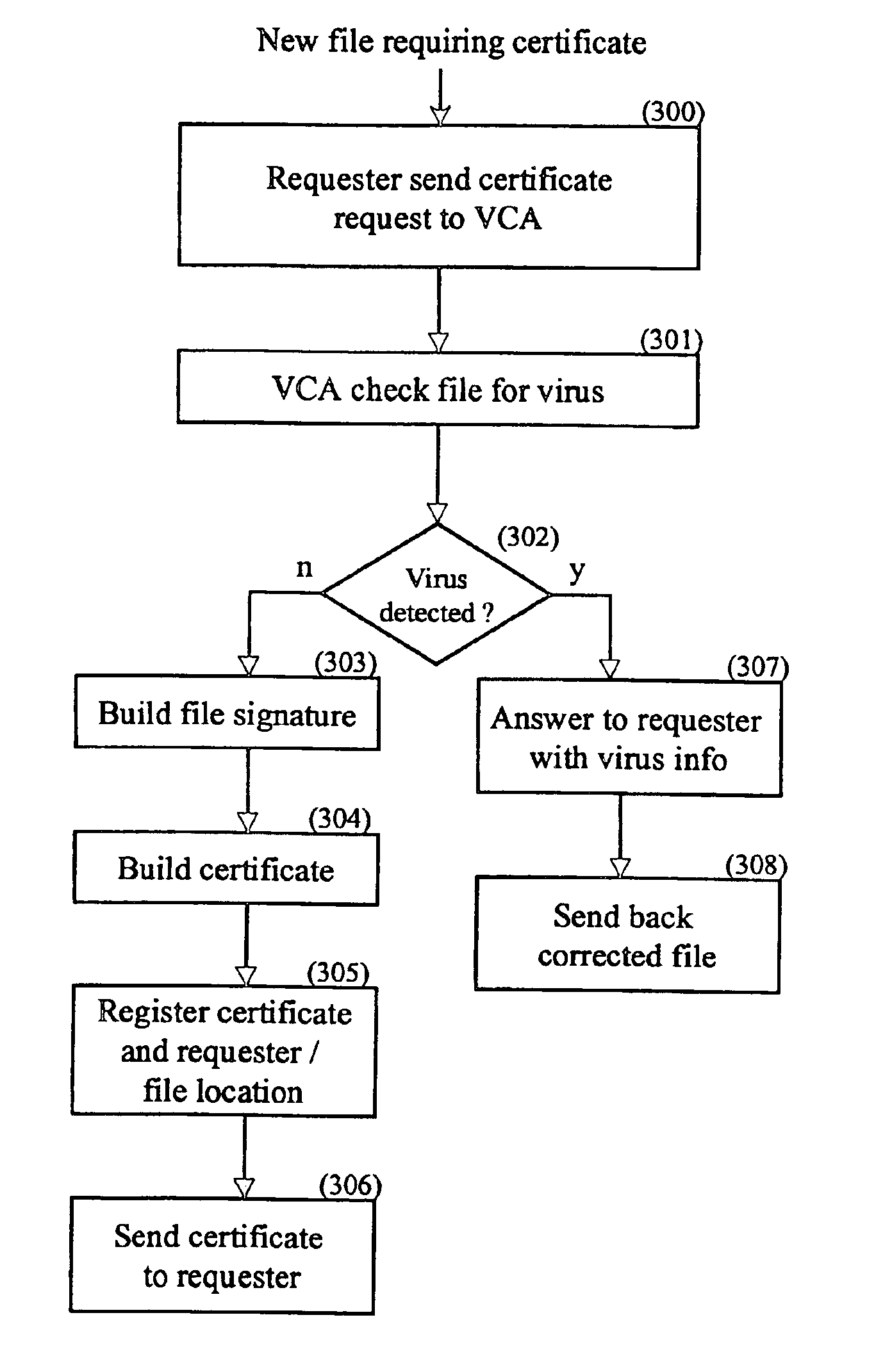 Method and system for generating and using a virus free file certificate