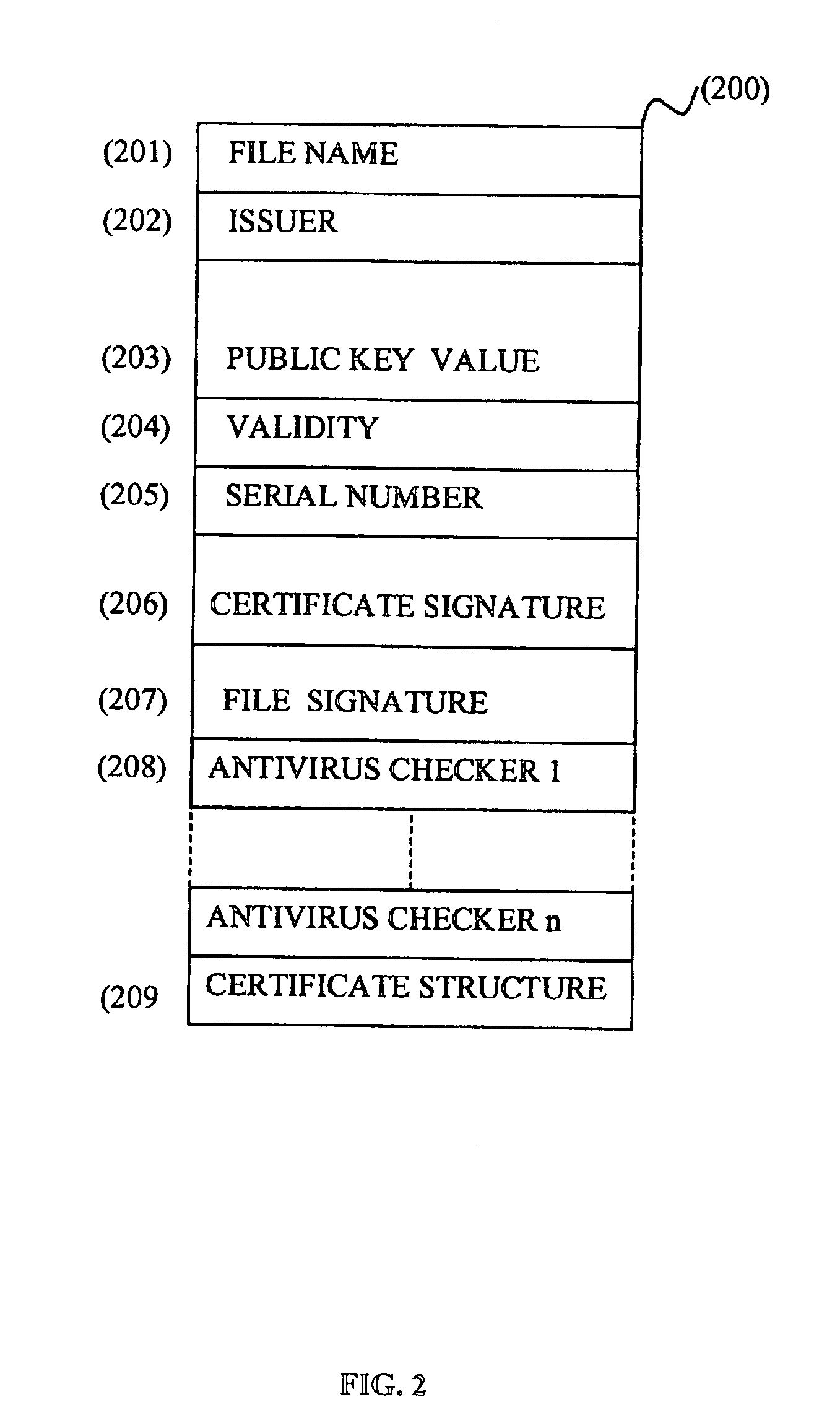 Method and system for generating and using a virus free file certificate