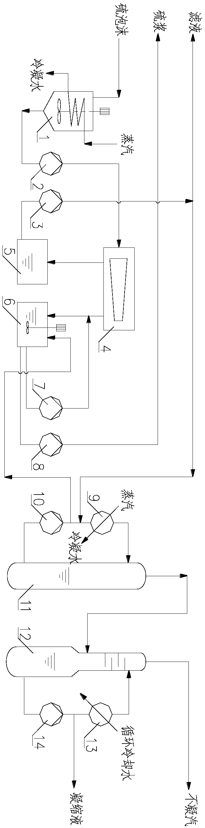 Technology and device for preparing sulfur pulp by performing vacuum evaporation treatment on coked sulfur foams