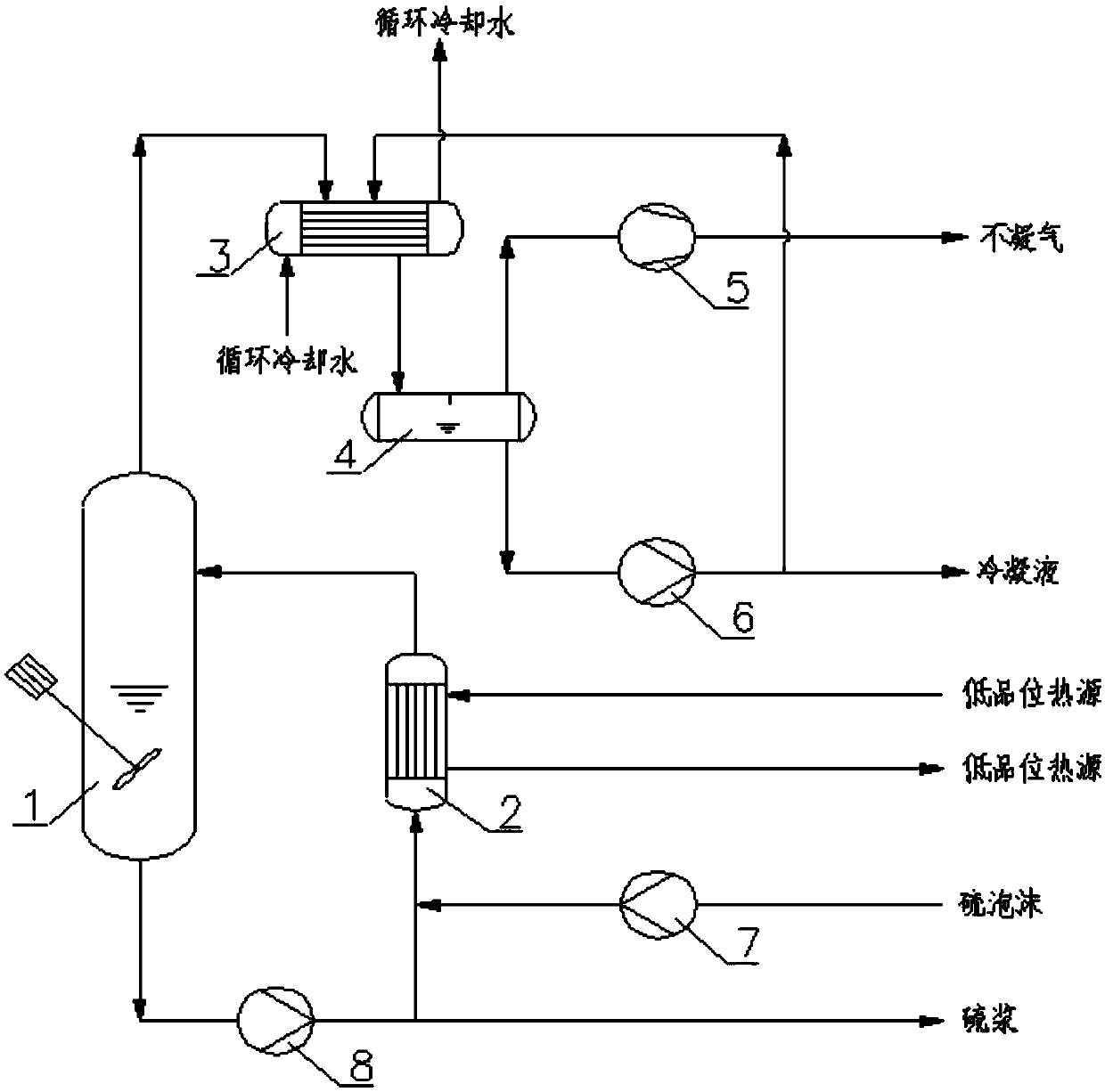 Technology and device for preparing sulfur pulp by performing vacuum evaporation treatment on coked sulfur foams