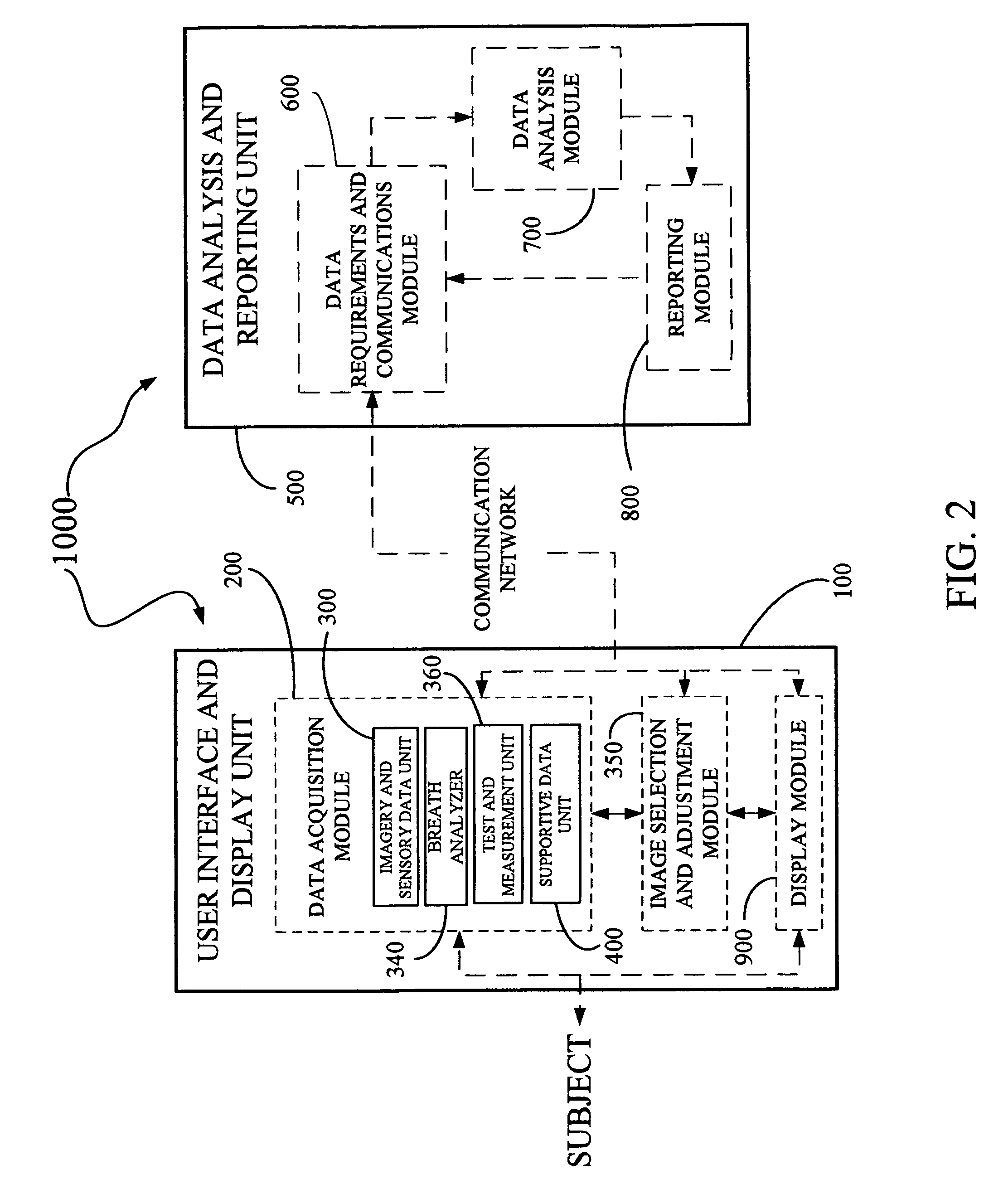 Derma diagnostic and automated data analysis system