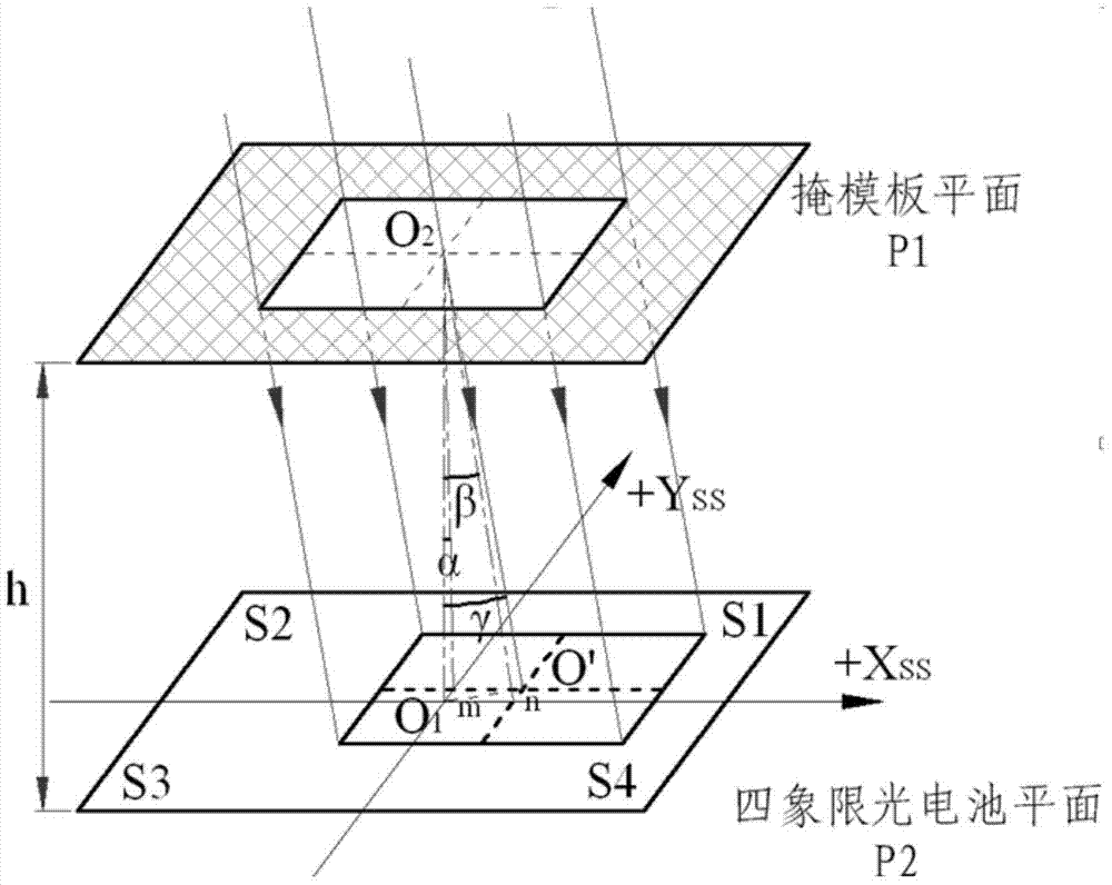 A Solar Sensor Based on Photovoltaic Micro Energy Harvesting