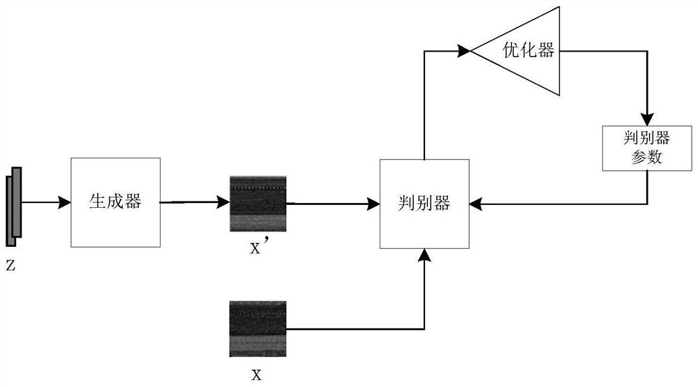 Malicious software open set family classification method and device based on adversarial training