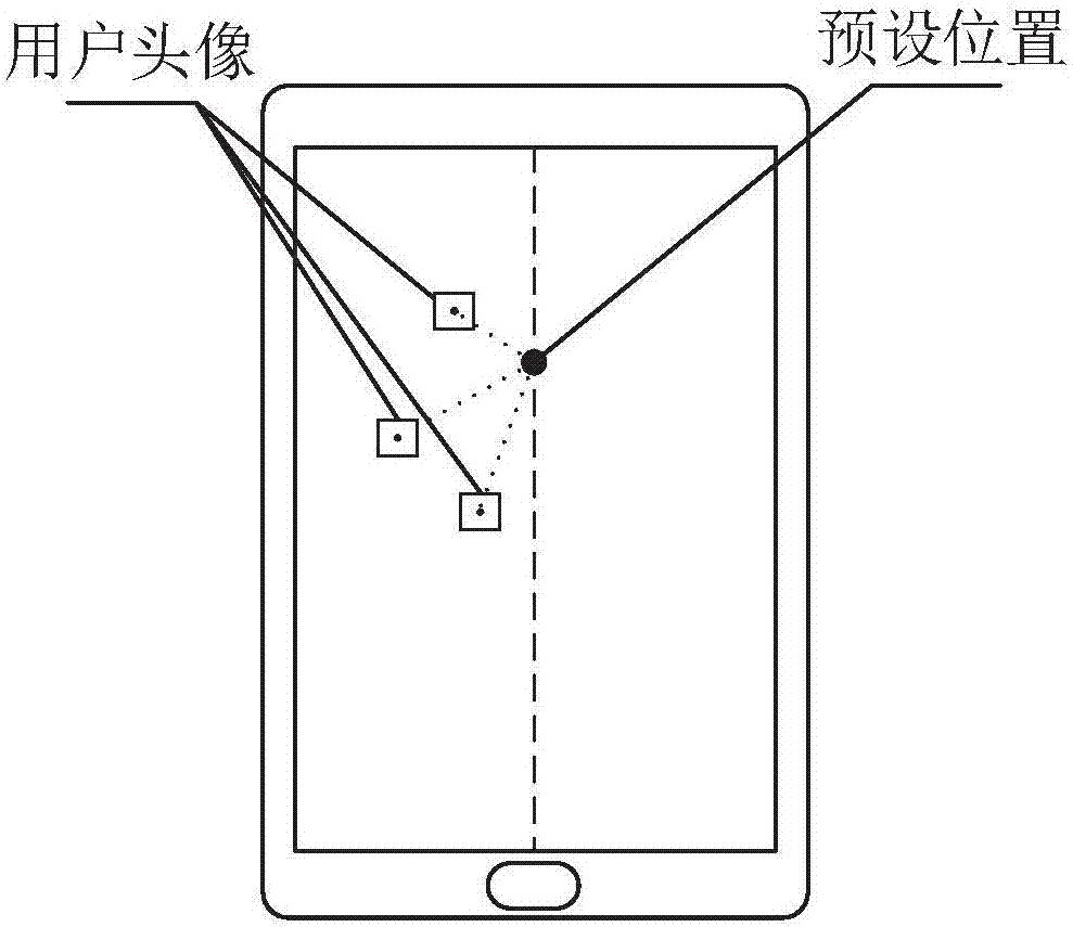 Method and device for displaying an account profile photo
