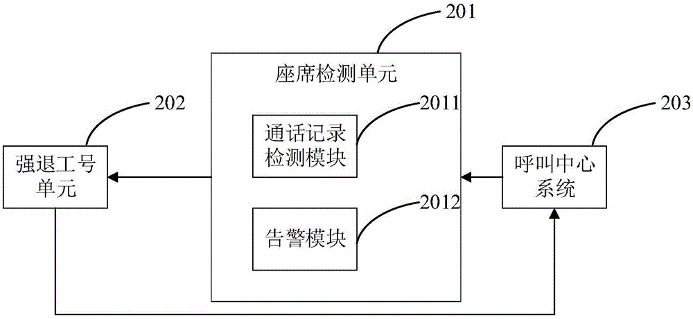 Method and system for monitoring service agents of call center