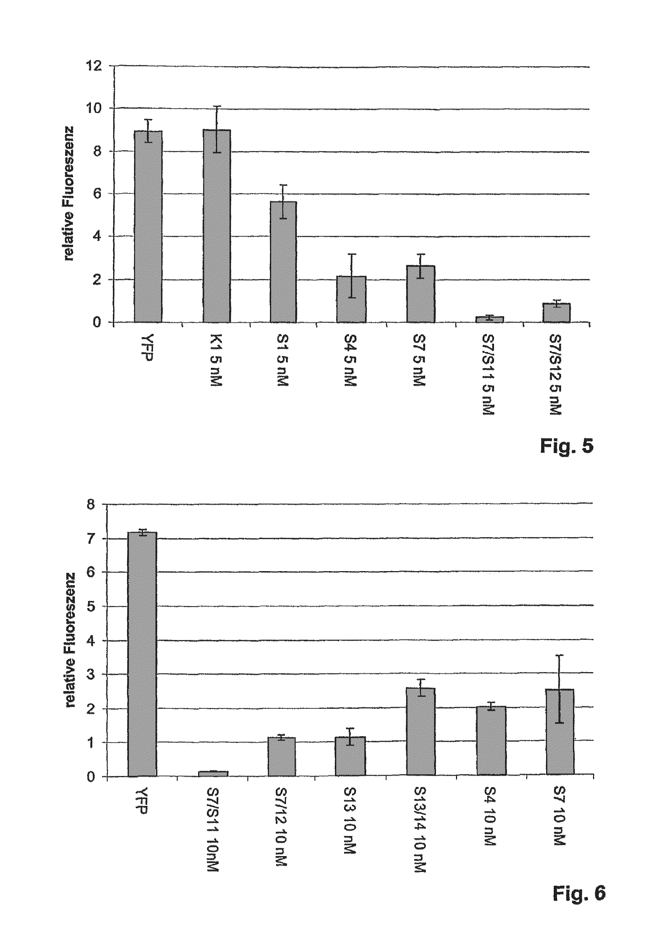 Compositions and methods for inhibiting expression of a target gene