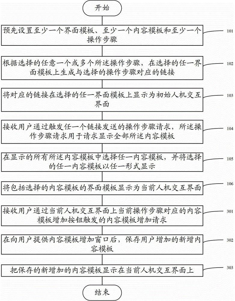 A method and device for creating a human-computer interaction interface