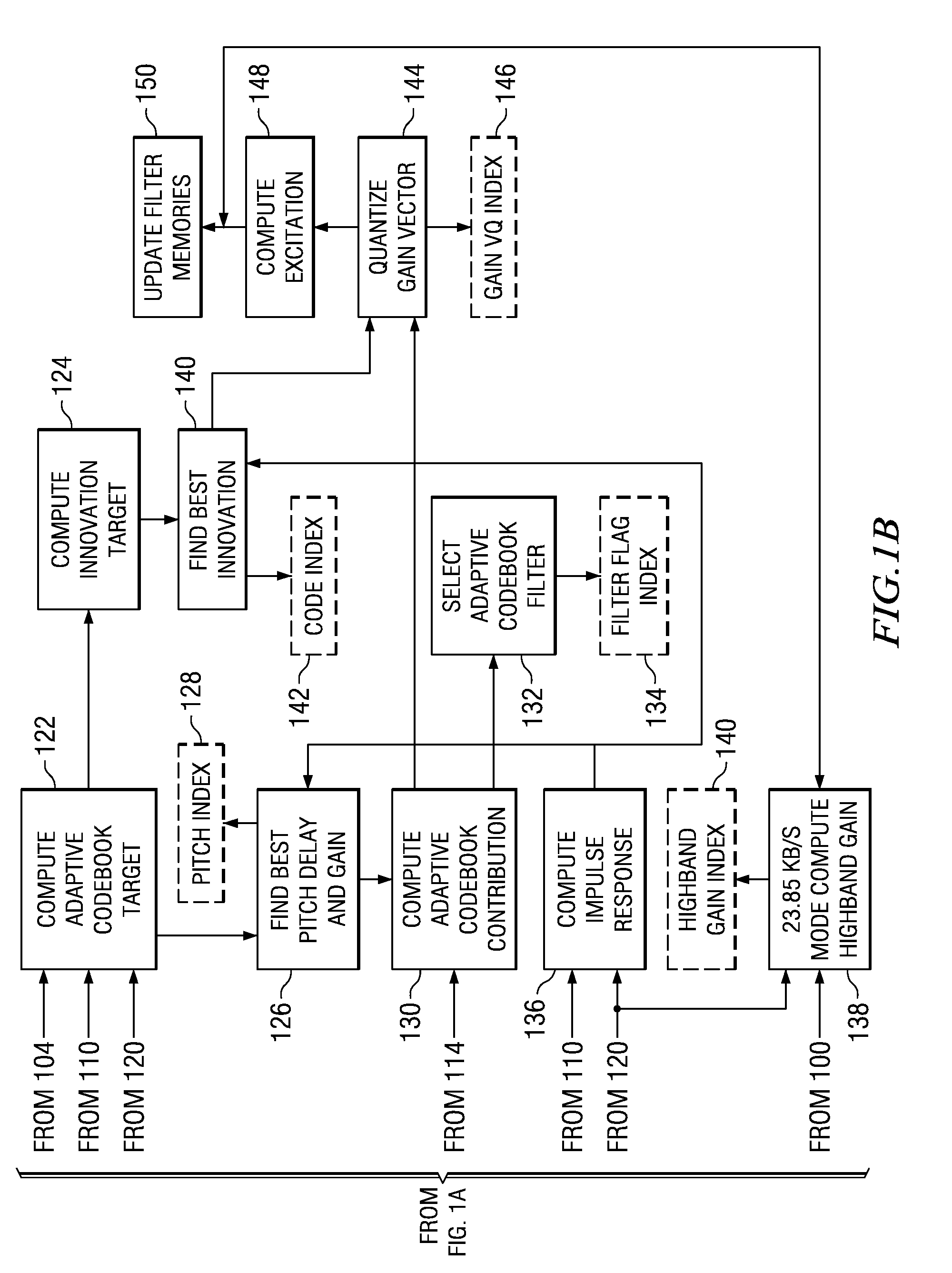 Method and system for speech compression