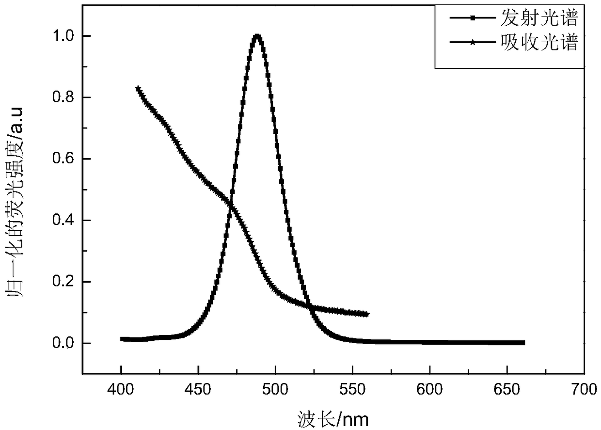 Ligand adjustment-based perovskite quantum dot stability increasing method