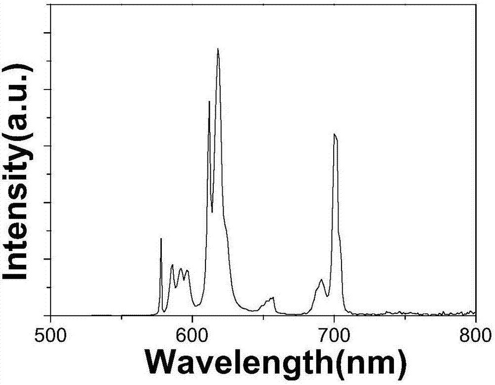 Gallium germanate-based deep red luminescent material and preparation method thereof