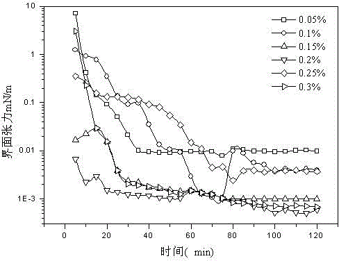 Hydroxysulfobetaine amphoteric surfactant for flooding and preparation method of hydroxysulfobetaine amphoteric surfactant