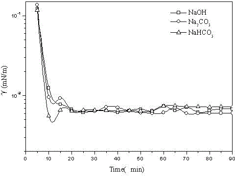 Hydroxysulfobetaine amphoteric surfactant for flooding and preparation method of hydroxysulfobetaine amphoteric surfactant