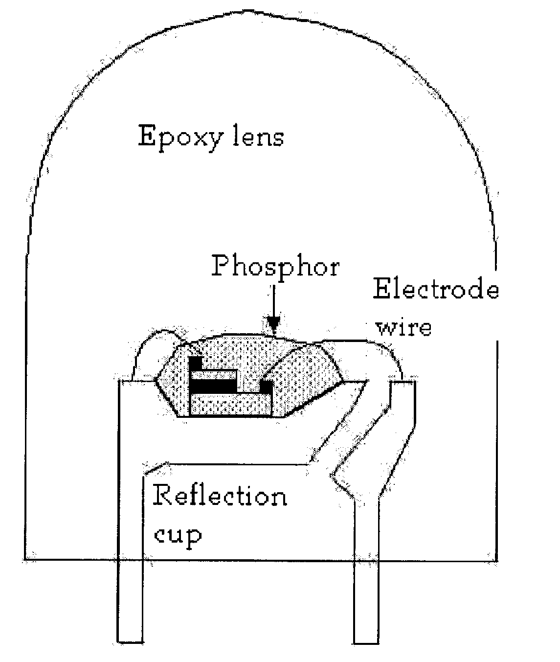 Silicate Phosphor for UV and Long-Wavelength Excitation and Preparation Method Thereof