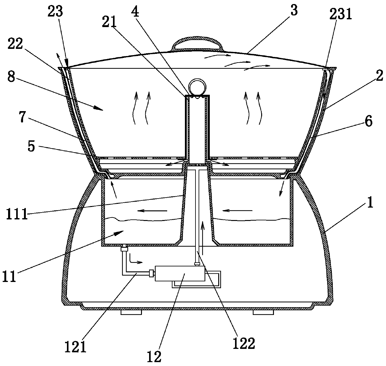 Steam food processor