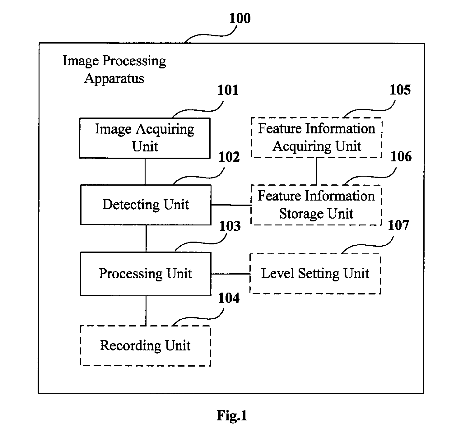 Image processing apparatus and method, and electronic device