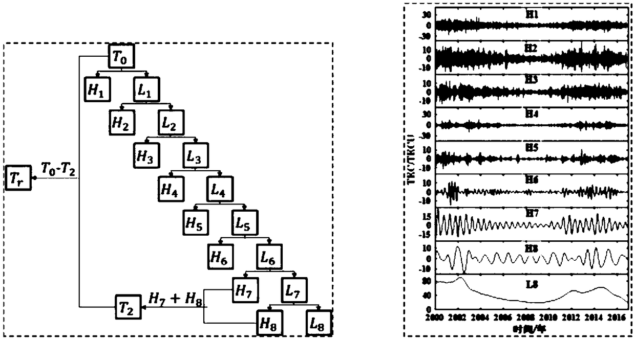 Aseismic dynamic background field based extraction method of seismic TEC abnormal information