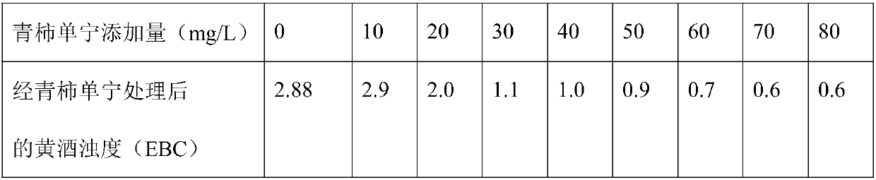 Method for specifically removing dimerization alpha-amylase inhibitor and avenin-like substances from yellow rice wine