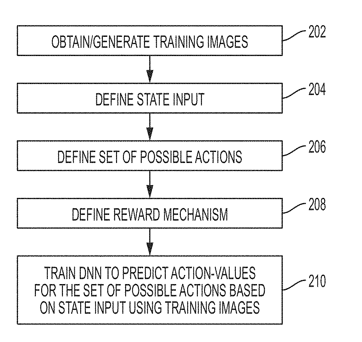 Method and System for Image Registration Using an Intelligent Artificial Agent