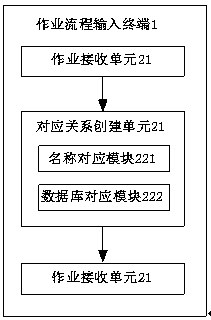 Standard operation process management system and method