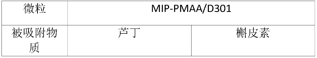 Preparation method of surface imprinted particles capable of efficiently separating flavone molecules